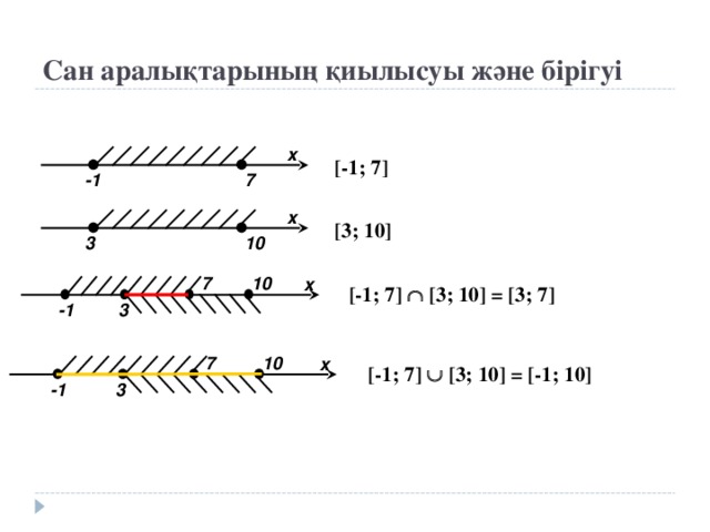 Сан аралықтарының қиылысуы және бірігуі x [-1; 7] -1 7 x [3; 10] 3 10 10 7 x [-1; 7]  [3; 10] = [3; 7] -1 3 7 10 x [-1; 7]  [3; 10] = [-1; 10] -1 3 
