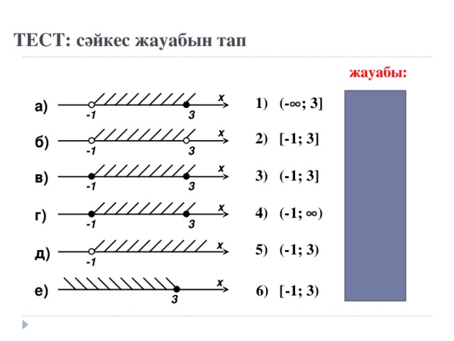 ТЕСТ: сәйкес жауабын тап жауабы:  а – 3  б – 5  в – 6  г – 2  д – 4  е – 1  х 1) (-  ; 3] a) 3 -1 х 2) [-1; 3] б) -1 3 х 3) (-1; 3] в) 3 -1 х 4) (-1;  ) г) 3 -1 х 5) (-1; 3) д) -1 х 6) [-1; 3) е) 3 