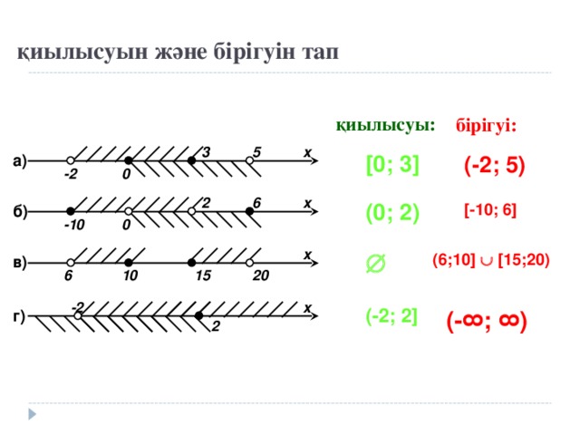 қиылысуын және бірігуін тап қиылысуы: бірігуі: 3 5 x [0; 3] a) ( -2; 5) 0 -2 2 x 6 ( 0 ; 2) [-10; 6] б) -10 0 x  (6;10]  [15;20) в) 20 10 15 6 x -2 (-2; 2] (- ∞; ∞) г) 2 