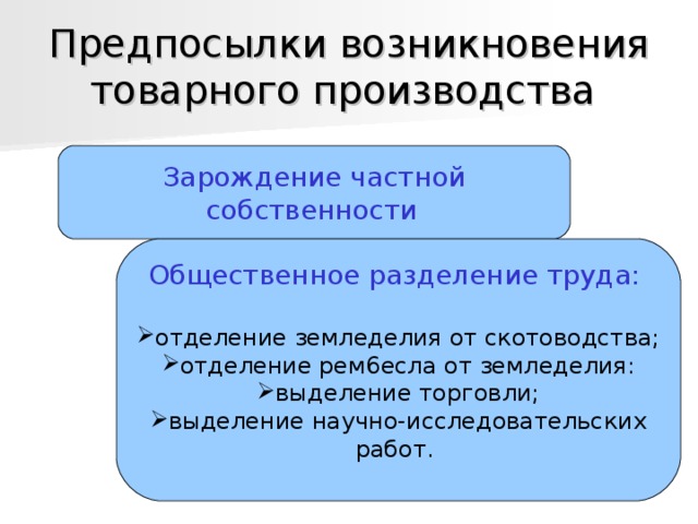 Предпосылки возникновения товарного производства Зарождение частной собственности  Общественное разделение труда: отделение земледелия от скотоводства; отделение рем6есла от земледелия: выделение торговли; выделение научно-исследовательских работ. 