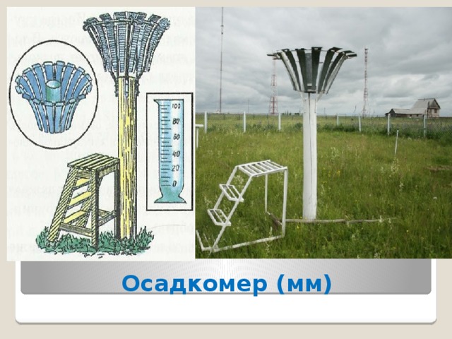 Осадкомер (мм) 