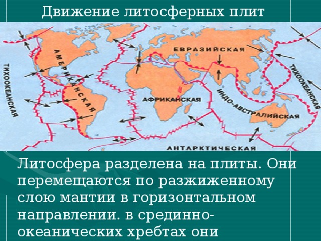 Движение литосферных плит Литосфера разделена на плиты. Они перемещаются по разжиженному слою мантии в горизонтальном направлении. в срединно-океанических хребтах они раздвигаются, а там , где сталкиваются, образуются горы. 