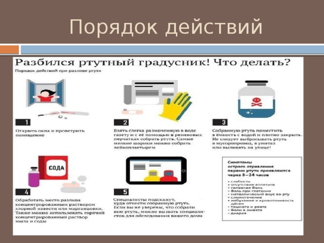 Порядок действий 