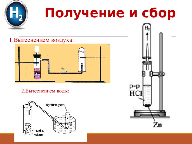 Получение и сбор 1.Вытеснением воздуха: 2.Вытеснением воды: 