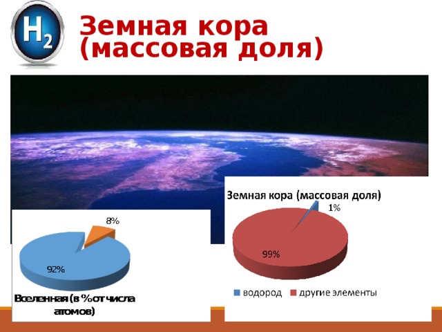 Земная кора (массовая доля) 