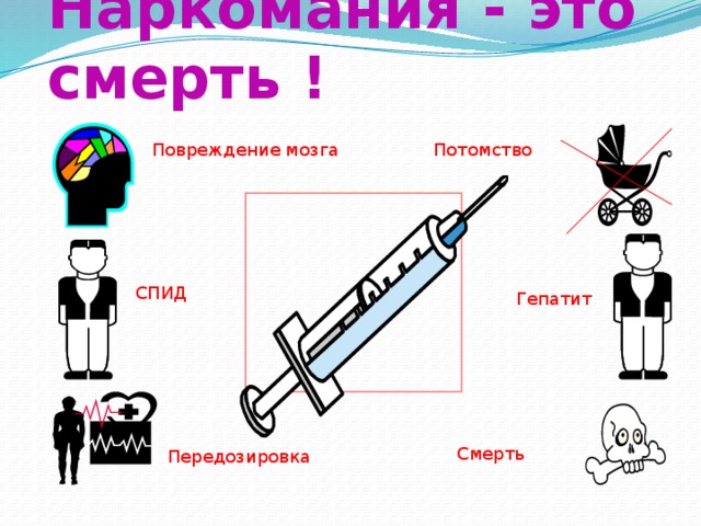 Наркомания - это смерть ! Потомство Повреждение мозга СПИД Гепатит Смерть Передозировка 