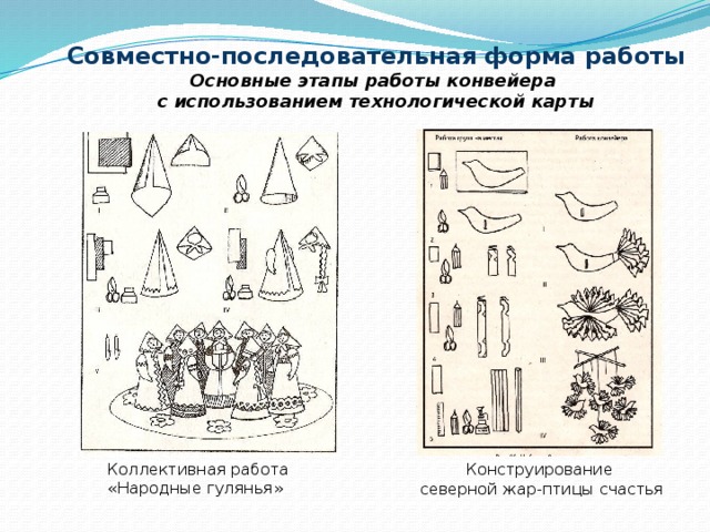 Совместно-последовательная форма работы  Основные этапы работы конвейера с использованием технологической карты Коллективная работа «Народные гулянья» Конструирование  северной жар-птицы счастья 