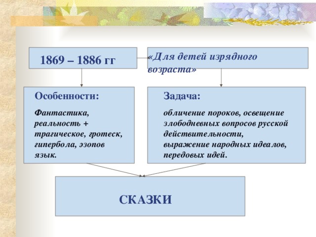 «Для детей изрядного возраста»  1869 – 1886 гг Особенности: Задача: обличение пороков, освещение злободневных вопросов русской действительности, выражение народных идеалов, передовых идей. Фантастика, реальность + трагическое, гротеск, гипербола, эзопов язык. СКАЗКИ 