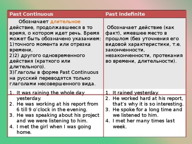 Past Continuous Past Indefinite  Обозначает длительное действие, продолжавшееся в то время, о котором идет речь. Время может быть обозначено указанием: точного момента или отрезка времени, 2) другого одновременного действия (краткого или длительного). Глаголы в форме Past Continuous на русский переводятся только глаголами несовершенного вида.  Обозначает действие (как факт), имевшее место в прошлом (без уточнения его видовой характеристики, т.е. законченности, незаконченности, протекания во времени, длительности). It was raining the whole day yesterday. He was working at his report from 6 till 9 o’clock in the evening. He was speaking about his project and we were listening to him. I met the girl when I was going home. It rained yesterday. He worked hard at his report, that’s why it is so interesting. He spoke for a long time and we listened to him. I met her many times last week. 