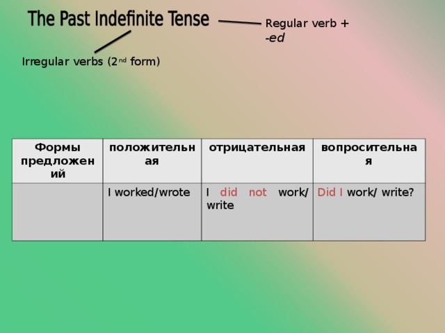 Regular verb + - ed Irregular verbs (2 nd form) Формы предложений положительная I worked/wrote отрицательная вопросительная I did not work/ write Did I work/ write? 