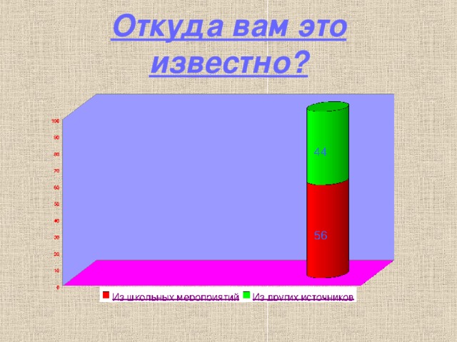 Откуда вам это известно? 