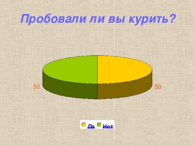 Пробовали ли вы курить? 