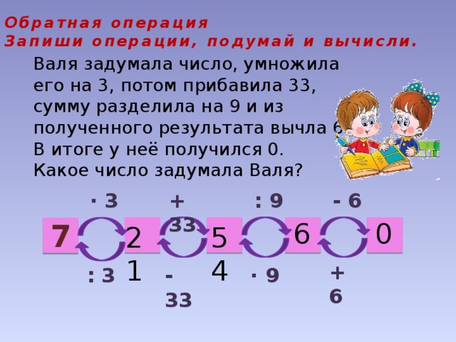 Обратная операция Запиши операции, подумай и вычисли. Валя задумала число, умножила его на 3, потом прибавила 33, сумму разделила на 9 и из полученного результата вычла 6. В итоге у неё получился 0. Какое число задумала Валя? - 6 : 9 + 33 ∙ 3 0 6 7 54 21 + 6 ∙ 9 - 33 : 3 