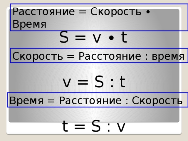 Расстояние = Скорость ∙ Время S = v ∙ t Скорость = Расстояние : время v = S : t Время = Расстояние : Скорость t = S : v  