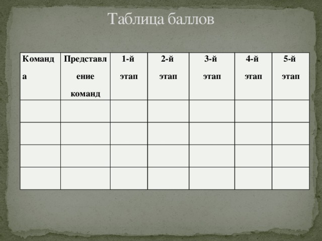 Таблица баллов   Команда Представление команд 1-й этап 2-й этап 3-й этап 4-й этап 5-й этап 