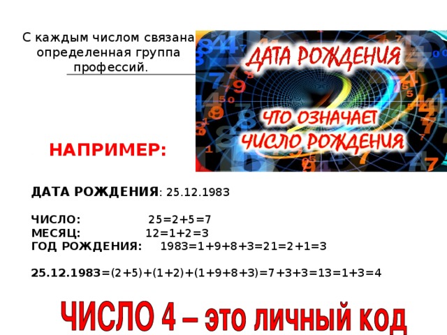С каждым числом связана определенная группа профессий. НАПРИМЕР: ДАТА РОЖДЕНИЯ ЧИСЛО: МЕСЯЦ: ГОД РОЖДЕНИЯ: 25.12.1983 