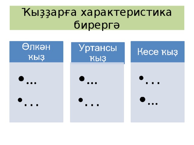 Ҡыҙҙарға характеристика бирергә 