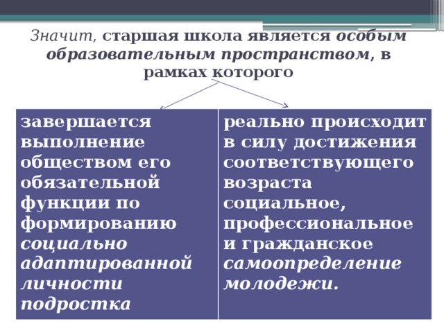 Значит , старшая школа является особым образовательным пространством , в рамках которого завершается выполнение обществом его обязательной функции по формированию социально адаптированной личности подростка  реально происходит в силу достижения соответствующего возраста социальное, профессиональное и гражданское самоопределение молодежи.  