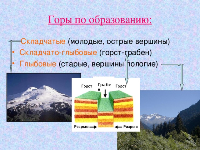 Горы по образованию:  Складчатые  (молодые, острые вершины) Складчато-глыбовые (горст-грабен) Глыбовые  (старые, вершины пологие) Грабен 