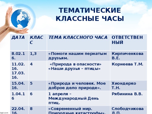 ТЕМАТИЧЕСКИЕ КЛАССНЫЕ ЧАСЫ ДАТА КЛАСС 8.02.16.  1,3 11.02.16. ТЕМА КЛАССНОГО ЧАСА 4 17.03.16. 15.04.16. ОТВЕТСТВЕННЫЙ «Помоги нашим пернатым друзьям.  Кирпиченкова В.Е. 5 1.04.16  «Природа в опасности» 22.04.16. 6 «Природа и человек. Мое доброе дело природе». Корнеева Т.М. «Наши друзья – птицы» Хиондерко Т.Н. 8 1 апреля – Международный День птиц. 25.04.16 Рябинина В.В. «Современный мир. Природные катастрофы». 9 Слободчикова Л.П. «Чернобыль – трагедия xx века». Колягина М.Н.  