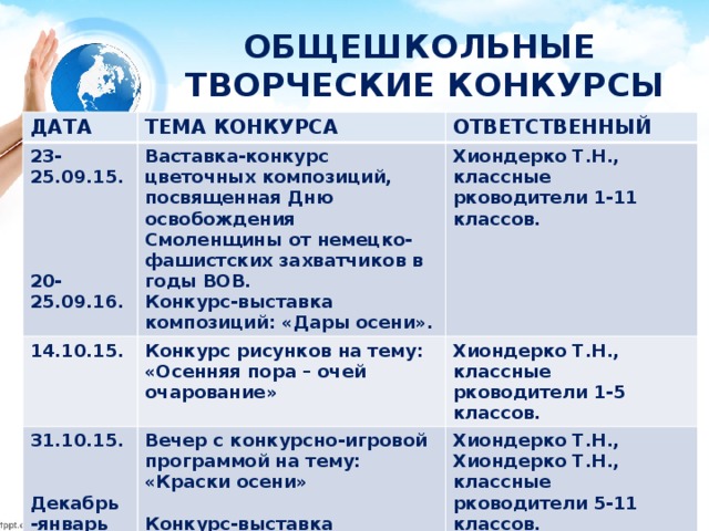 ОБЩЕШКОЛЬНЫЕ  ТВОРЧЕСКИЕ КОНКУРСЫ ДАТА ТЕМА КОНКУРСА 23-25.09.15. Ваставка-конкурс цветочных композиций, посвященная Дню освобождения Смоленщины от немецко-фашистских захватчиков в годы ВОВ. 14.10.15. ОТВЕТСТВЕННЫЙ  Конкурс рисунков на тему: «Осенняя пора – очей очарование» Конкурс-выставка композиций: «Дары осени».  31.10.15. Хиондерко Т.Н., классные рководители 1-11 классов. Хиондерко Т.Н., классные рководители 1-5 классов.   Вечер с конкурсно-игровой программой на тему: «Краски осени»    Хиондерко Т.Н., Хиондерко Т.Н., классные рководители 5-11 классов. 20-25.09.16. Декабрь -январь Конкурс-выставка фоторабот на тему: «Пришла зима в мое село».   