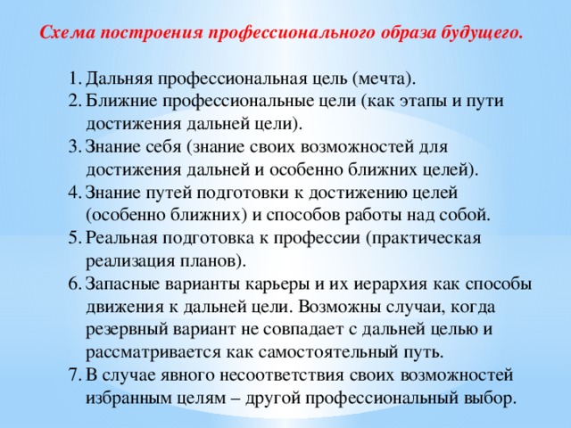 Схема построения профессионального образа будущего.  