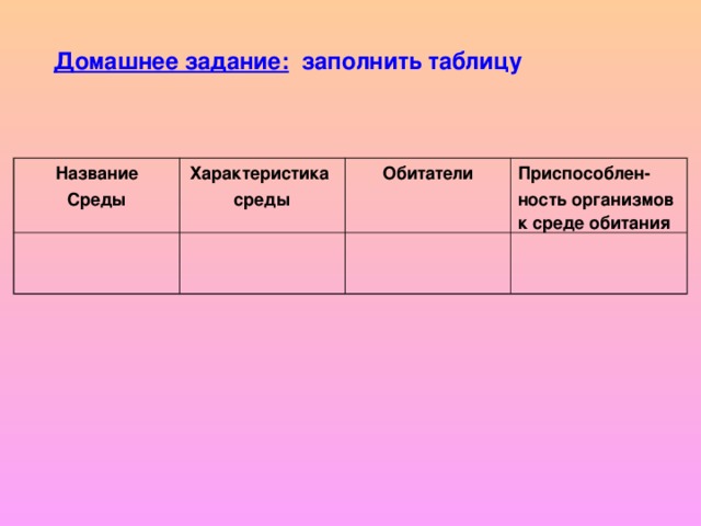 Домашнее задание: заполнить таблицу Название Среды Характеристика среды Обитатели Приспособлен- ность организмов к среде обитания 