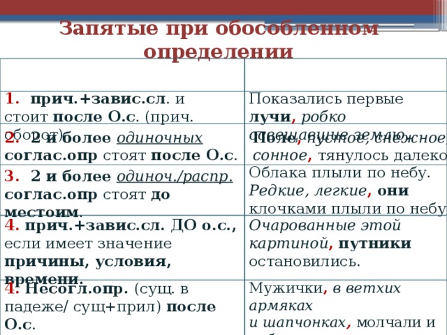 Запятые при обособленном определении Условие. Если ОБОСОБ.ОПР. выражено… Пример. Показались первые лучи ,  робко освещавшие землю. 1. прич.+завис.сл . и стоит после О.с . (прич. оборот) 2. 2 и более одиночных соглас.опр стоят после О.с . Поле , пустое, снежное, сонное , тянулось далеко. Облака плыли по небу. Редкие, легкие ,  они клочками плыли по небу. 3. 2 и более одиноч./распр. соглас.опр стоят до местоим . 4. прич.+завис.сл. ДО о.с., если имеет значение причины, условия, времени.  Очарованные этой картиной ,  путники остановились. 4. Несогл.опр. (сущ. в падеже/ сущ+прил) после О.с . Мужички , в ветхих армяках и шапчонках , молчали и наблюдали рассвет. 
