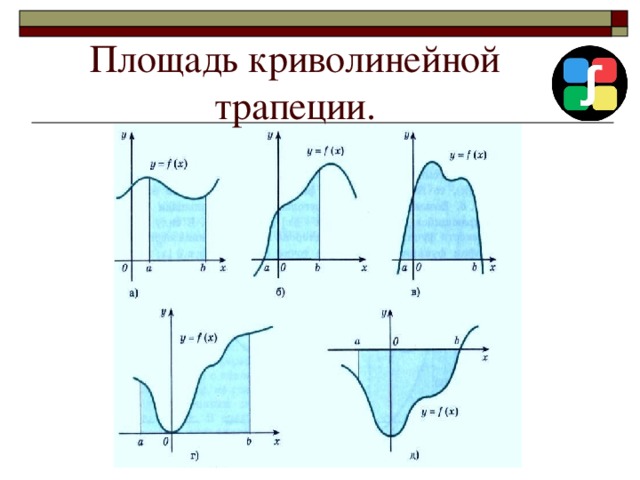 Площадь криволинейной трапеции. 