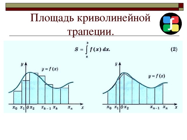Площадь криволинейной трапеции. 