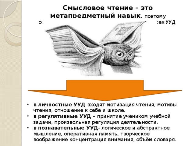 Смысловое чтение – это метапредметный навык , поэтому составляющие его части будут в структуре всех УУД в личностные УУД входят мотивация чтения, мотивы чтения, отношение к себе и школе. в регулятивные УУД – принятие учеником учебной задачи, произвольная регуляция деятельности. в познавательные УУД - логическое и абстрактное мышление, оперативная память, творческое воображение концентрация внимания, объём словаря. 