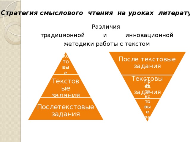 После текстовые задания Текстовые задания Предтекстовые задания Стратегия смыслового чтения на уроках литературы Различия  традиционной и инновационной  методики работы с текстом Предтекстовые задания Текстовые задания Послетекстовые задания 