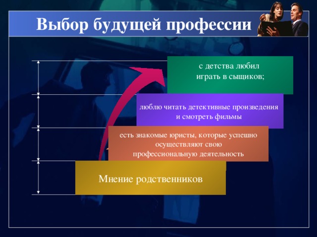 Выбор будущей профессии  с детства любил играть в сыщиков; люблю читать детективные произведения и смотреть фильмы есть знакомые юристы, которые успешно  осуществляют свою профессиональную деятельность Мнение родственников 