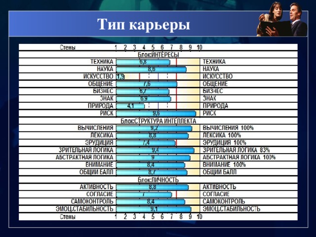 Тип карьеры 