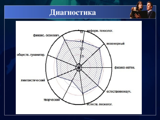 Диагностика 