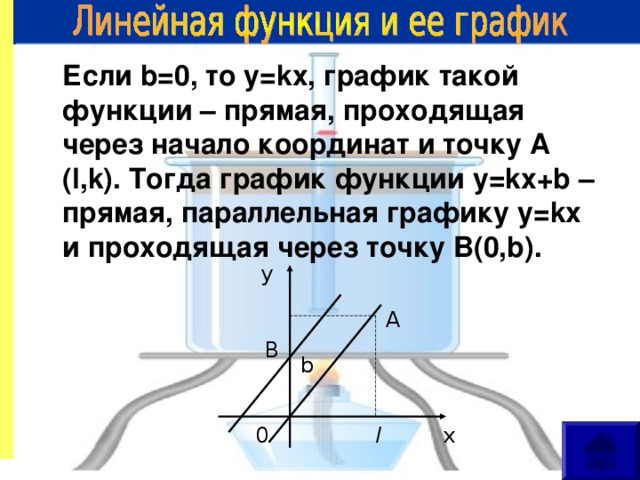 Если b =0, то у= kx , график такой функции – прямая, проходящая через начало координат и точку А ( l,k ). Тогда график функции у= kx+b – прямая, параллельная графику у= kx и проходящая через точку B(0,b) . у А B b l 0 х 12
