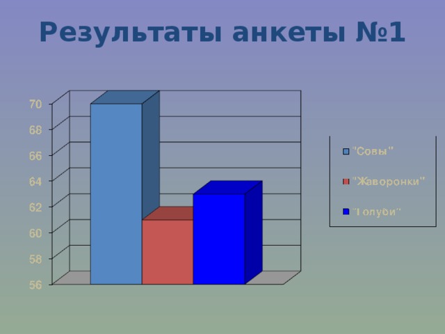 Результаты анкеты №1 