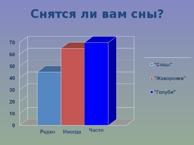 Снятся ли вам сны? 
