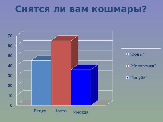 Снятся ли вам кошмары?   