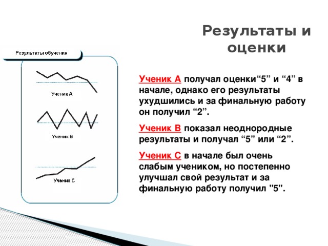 Результаты и оценки Ученик A получал оценки“5” и “4” в начале, однако его результаты ухудшились и за финальную работу он получил “2”. Ученик B показал неоднородные результаты и получал “5” или “2”. Ученик C  в начале был очень слабым учеником, но постепенно улучшал свой результат и за финальную работу получил 
