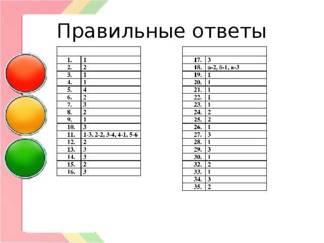 Правильные ответы 