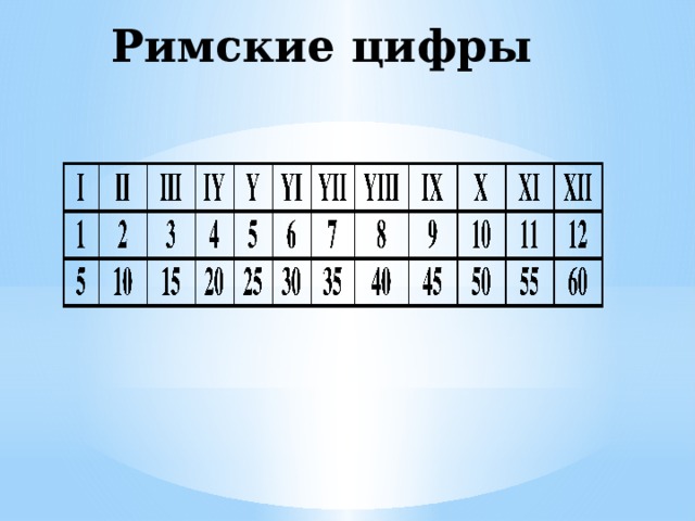Римские цифры 