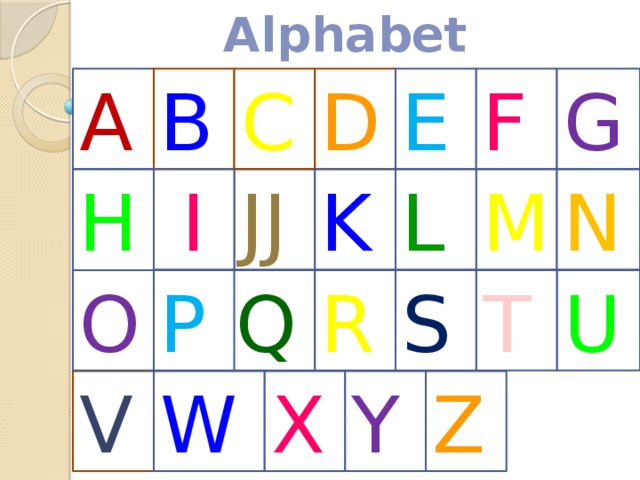 Alphabet B G C D E F A K L M HH I JJ N S R P T O Q U Y W X V Z 