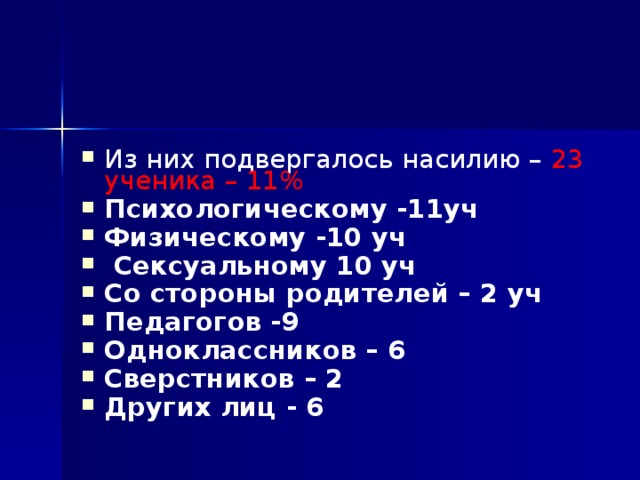 Из них подвергалось насилию – 23 ученика – 11% Психологическому -11уч Физическому -10 уч  Сексуальному 10 уч Со стороны родителей – 2 уч Педагогов -9 Одноклассников – 6 Сверстников – 2 Других лиц - 6 