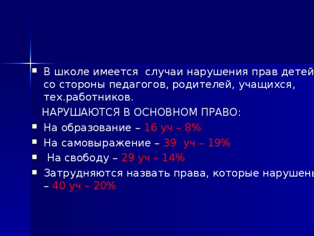 В школе имеется случаи нарушения прав детей со стороны педагогов, родителей, учащихся, тех.работников.  НАРУШАЮТСЯ В ОСНОВНОМ ПРАВО: На образование – 16 уч – 8% На самовыражение – 39 уч – 19%  На свободу – 29 уч – 14% Затрудняются назвать права, которые нарушены – 40 уч – 20% 