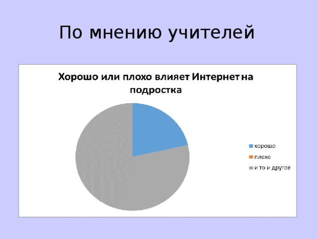 По мнению учителей 