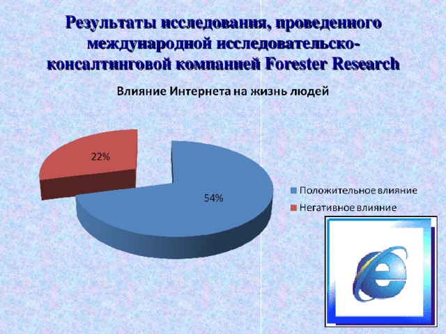 Результаты исследования, проведенного международной исследовательско-консалтинговой компанией Forester Research 