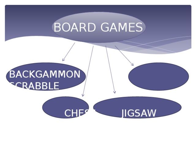 BOARD GAMES BACKGAMMON  SCRABBLE   CHESS  JIGSAW PUZZLE 