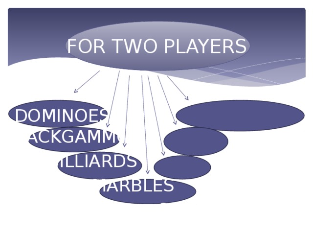 FOR TWO PLAYERS DOMINOES  BACKGAMMON  BILLIARDS  DARTS  MARBLES  CHESS  SCRABBLE 