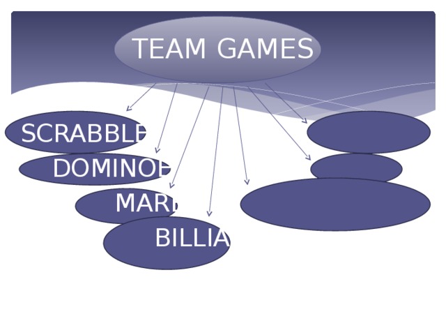 TEAM GAMES SCRABBLE  DOMINOES   MARBLES  BILLIARDS  BOWLING  DARTS  JIGSAW PUZZLE 